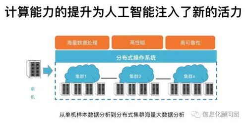 面向場(chǎng)景，智啟未來(lái) 企業(yè)擁抱人工智能應(yīng)用的務(wù)實(shí)路徑