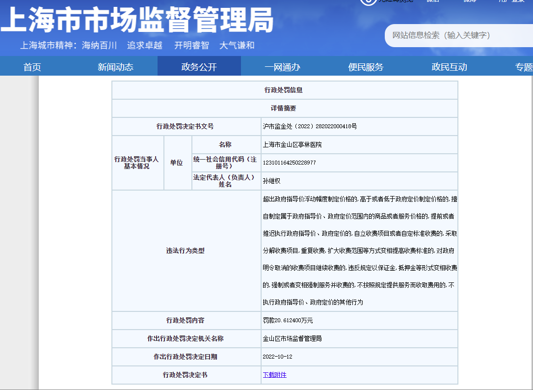 上海市金山區(qū)亭林醫(yī)院因違規(guī)收費被罰20萬余元: 法治護(hù)航民生權(quán)益